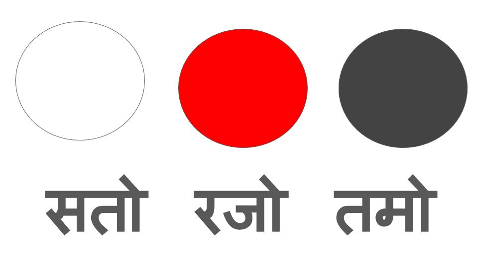 आज! त्रिगुणात्मक प्रकृति पर कुछ कहने का मन बना है।