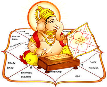 Part - 27. ज्योतिष की सहायता क्षमताओं का बोध कराएगी ; व्यवस्थित चिन्तन विचारों की शक्ति का आधार